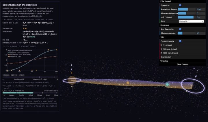 Bell's theorem simulation