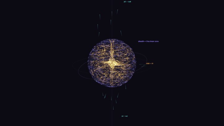 The canonical loop and the modon simulation