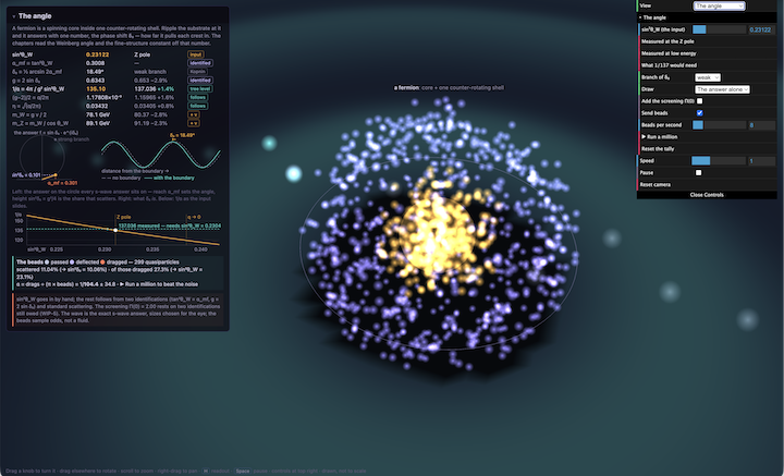 Comparing spin 1/2 to 1, the fermion's boundary layer, the higgs field