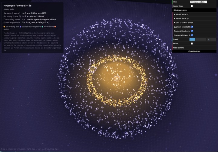 Hydrogen, proton, electron, vacuum simulation