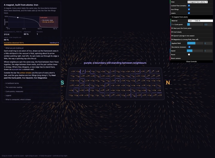 Magnetism simulation