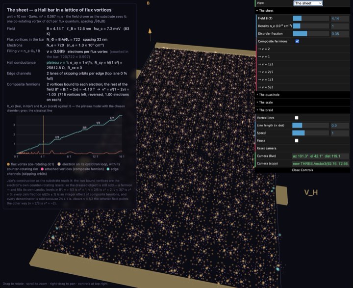 Quantum Hall simulation