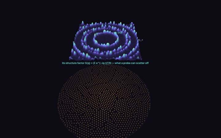 The scattering ring simulation